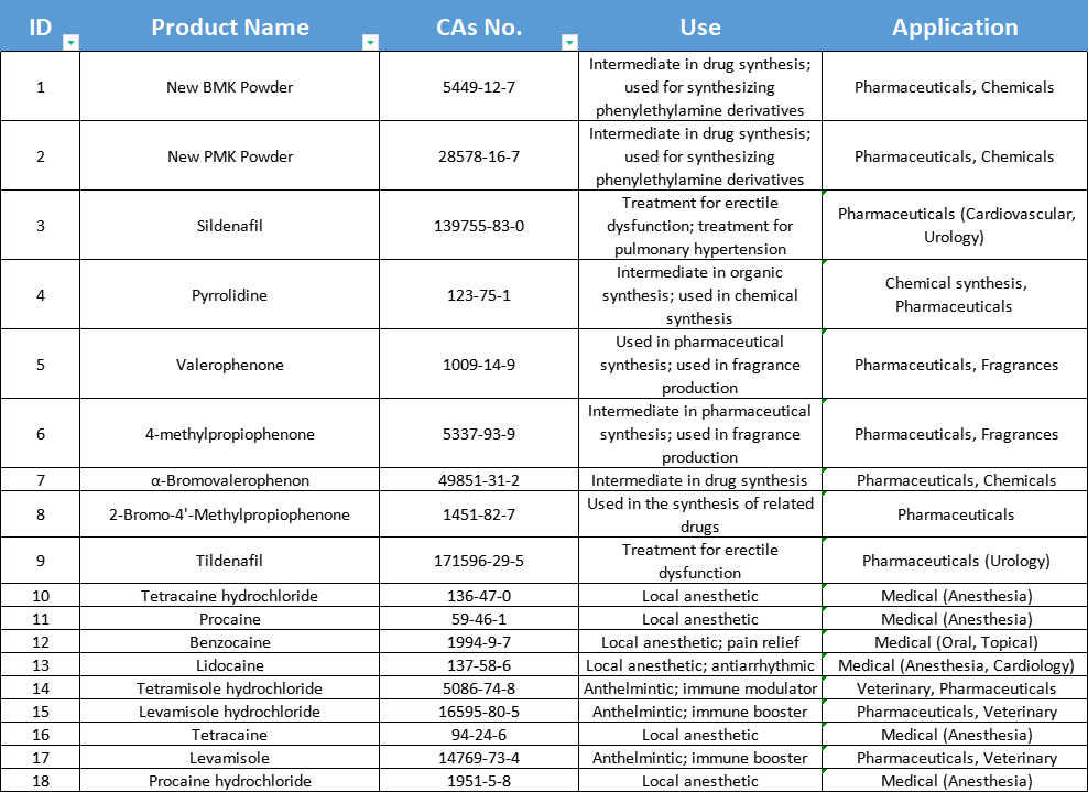 catalog